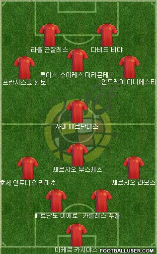 Spain Formation 2020