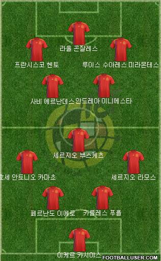 Spain Formation 2020