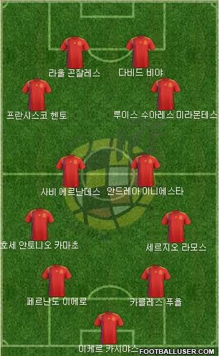 Spain Formation 2020