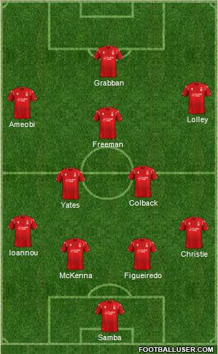 Nottingham Forest Formation 2020