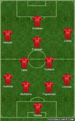 Nottingham Forest football formation