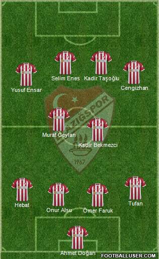 Elazigspor Formation 2020