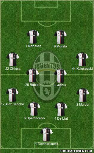 Juventus Formation 2020