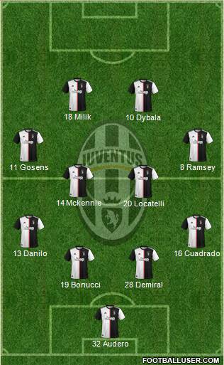 Juventus Formation 2020