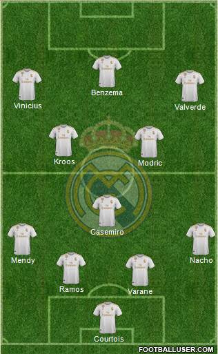 Real Madrid C.F. Formation 2020