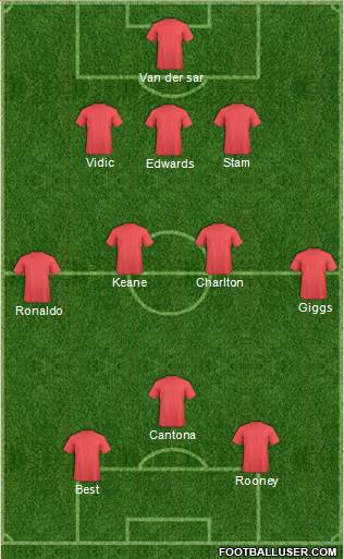 Manchester United Formation 2020