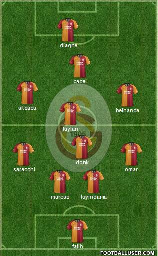 Galatasaray SK Formation 2020