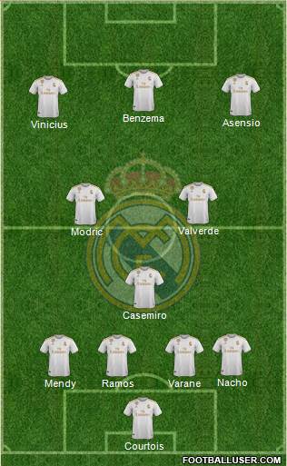 Real Madrid C.F. Formation 2020