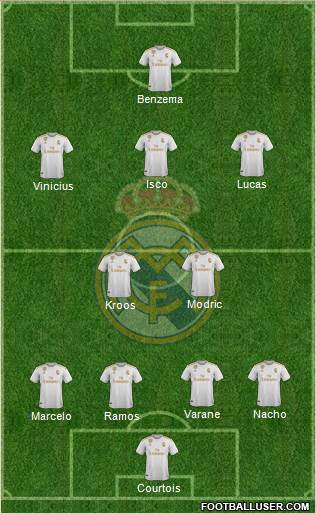Real Madrid C.F. Formation 2020