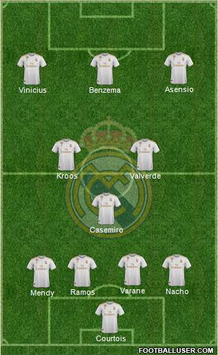 Real Madrid C.F. Formation 2020