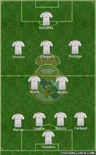 Real Madrid C.F. Formation 2020