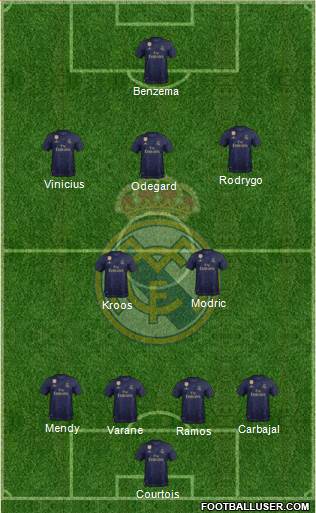 Real Madrid C.F. Formation 2020