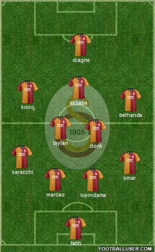 Galatasaray SK Formation 2020