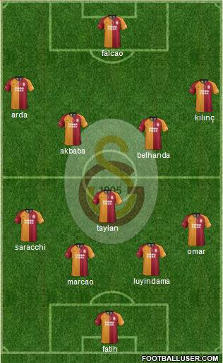 Galatasaray SK Formation 2020