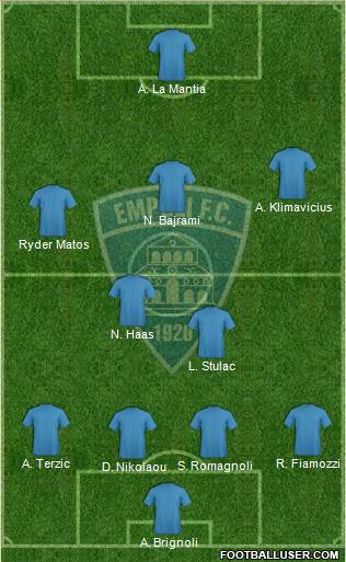 Empoli Formation 2020