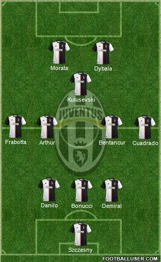 Juventus Formation 2020