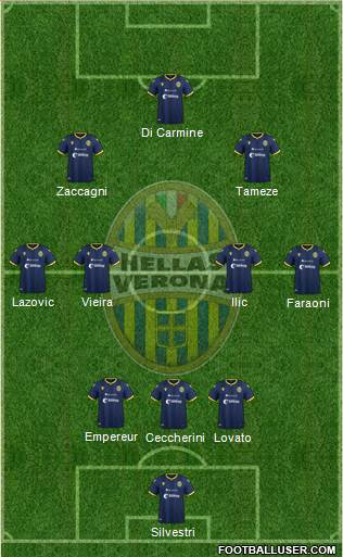 Hellas Verona Formation 2020