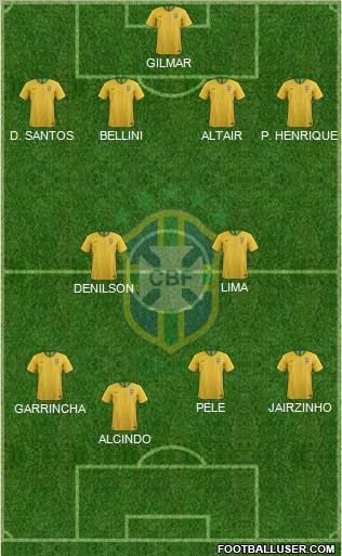 Brazil Formation 2020