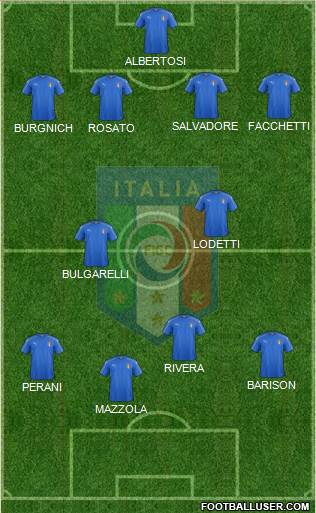Italy Formation 2020