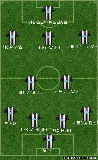 Newcastle United Formation 2020