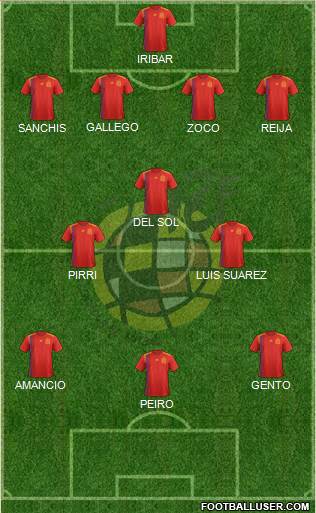 Spain Formation 2020