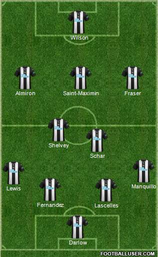 Newcastle United Formation 2020