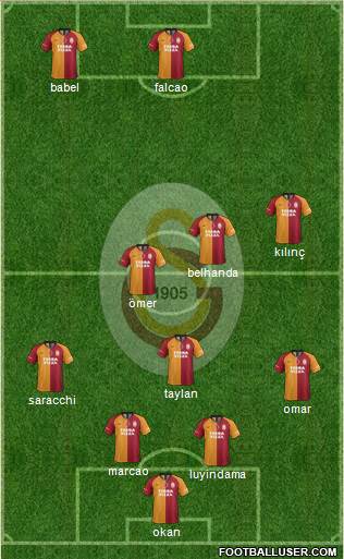 Galatasaray SK Formation 2020
