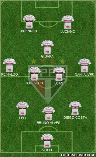 São Paulo FC Formation 2020