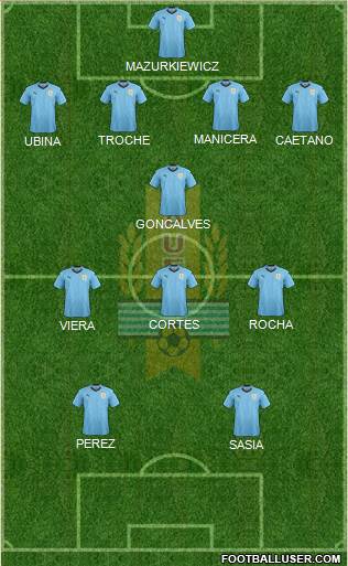 Uruguay Formation 2020