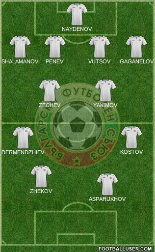 Bulgaria Formation 2020