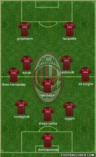 A.C. Milan Formation 2020