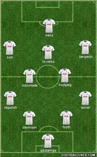 Tottenham Hotspur Formation 2020