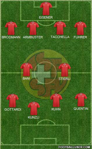 Switzerland Formation 2020
