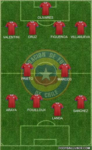 Chile Formation 2020