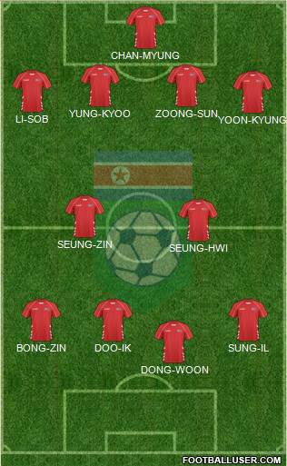 Korea DPR Formation 2020