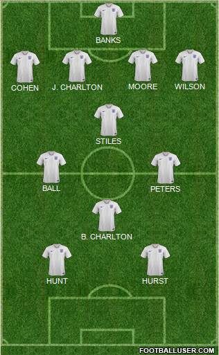 England Formation 2020