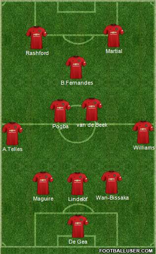 Manchester United Formation 2020