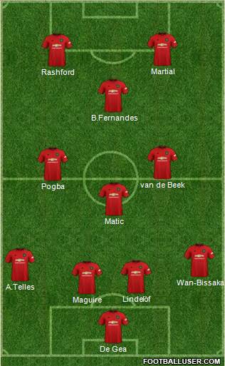Manchester United Formation 2020