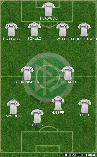 Germany Formation 2020