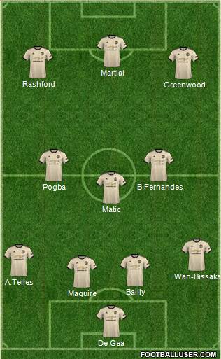 Manchester United Formation 2020