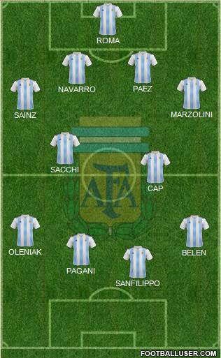 Argentina Formation 2020