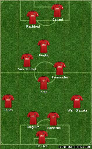 Manchester United Formation 2020