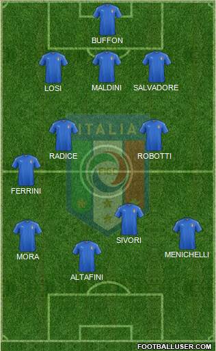 Italy Formation 2020