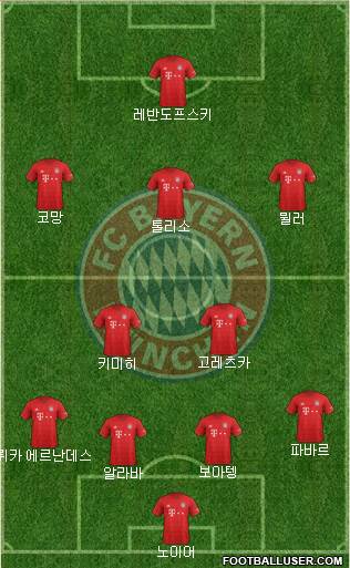 FC Bayern München Formation 2020