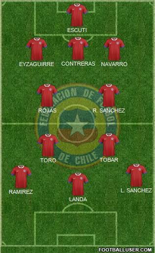 Chile Formation 2020