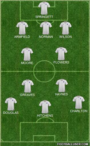 England Formation 2020