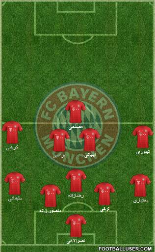 FC Bayern München Formation 2020