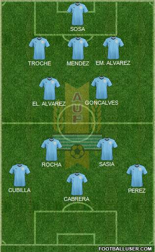 Uruguay Formation 2020