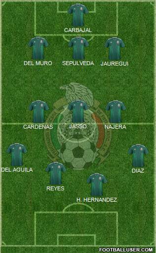 Mexico Formation 2020
