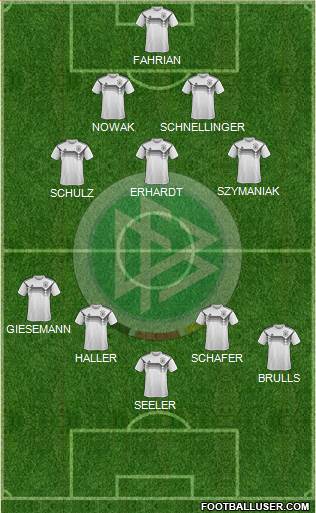 Germany Formation 2020